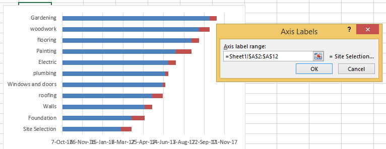 gantt chart in excel 5 datascience made simple pandas gantt chart