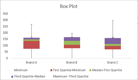 Advanced Charts Excel 2010