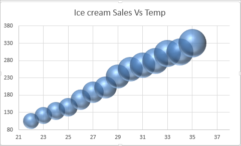 Advanced Charts In Excel 2010