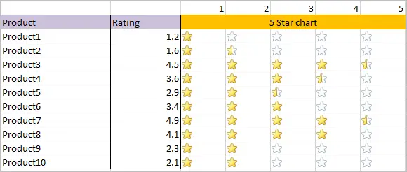 Excel Star Rating Chart