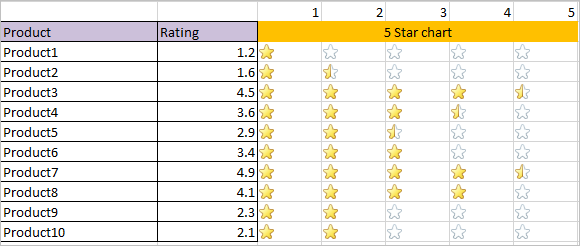 Star Chart Excel