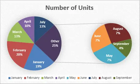 Advanced Pie Charts Excel 2010