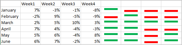 Advanced Charts In Excel 2016