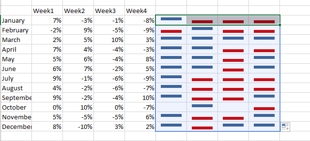 win loss chart in excel datascience made simple sparkline win loss chart