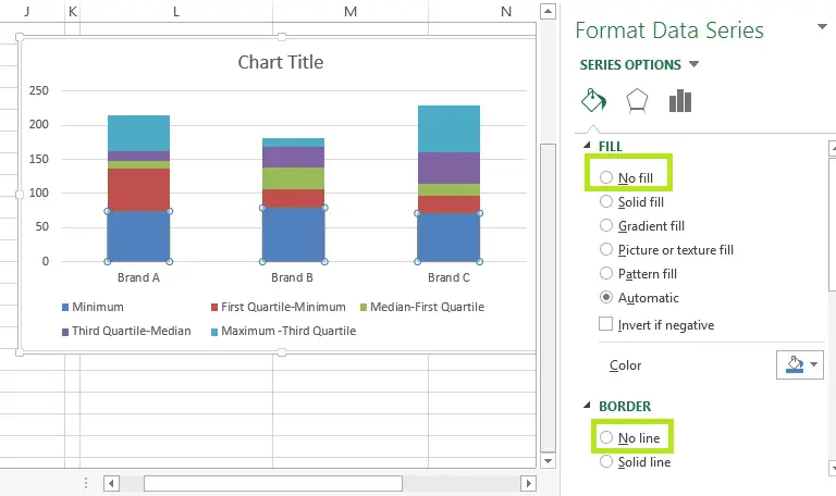 Excel Quartile Chart