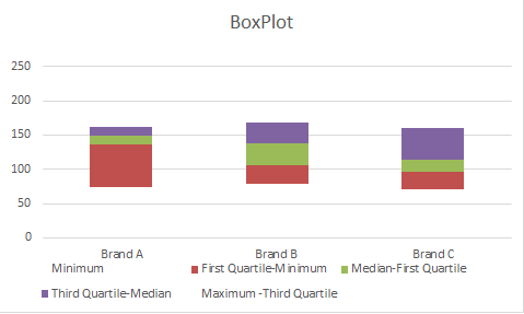 excel boxplot create box and whisker chart in excel datascience boxplot excel