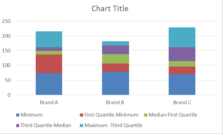 Excel Quartile Chart