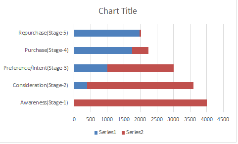 Funnel Chart Python