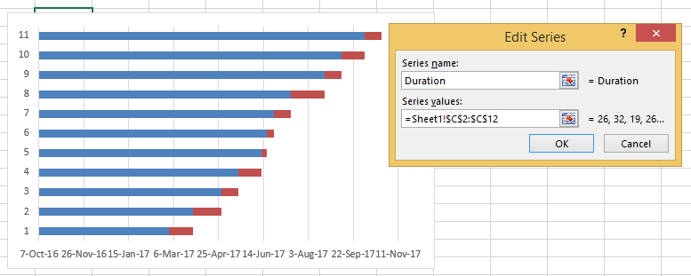 Gantt Chart Data