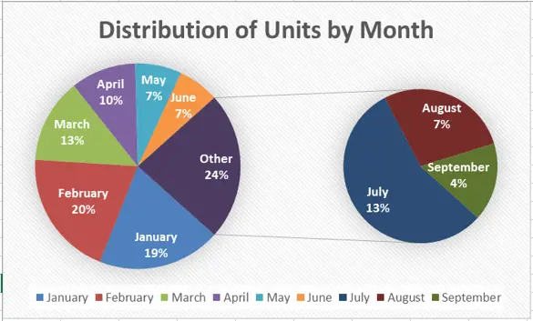 Split Chart Excel