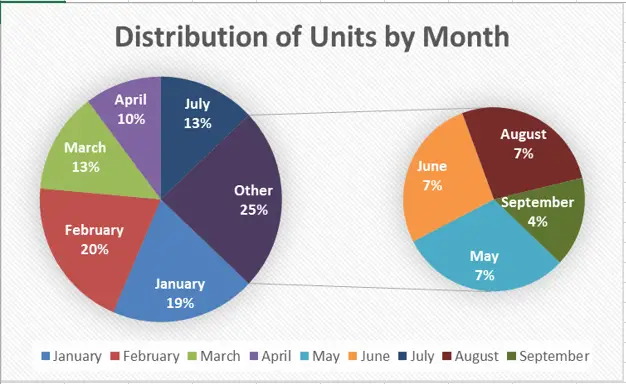 pie chart in excel