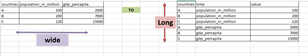 reshape in r from wide to long