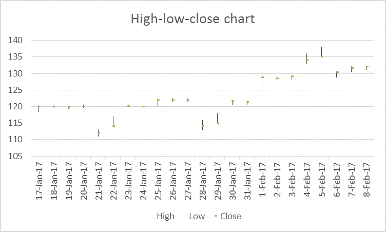 How To Draw Candlestick Chart In Excel