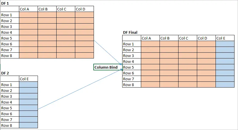 cbind() in R - Column bind in R