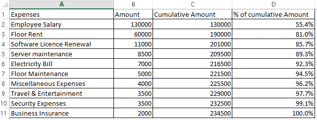 Bill Chart Excel