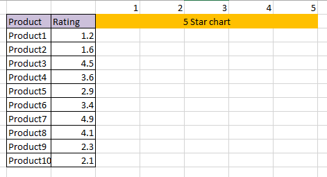 Excel Star Rating Chart