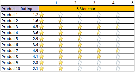 Excel Star Rating Chart