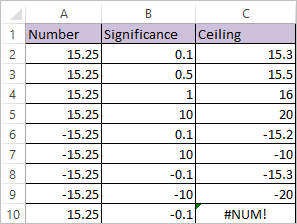 Ceiling Function In Excel Datascience Made Simple
