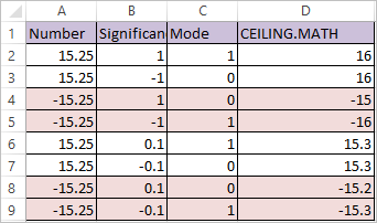 Ceiling Math Function In Excel Datascience Made Simple