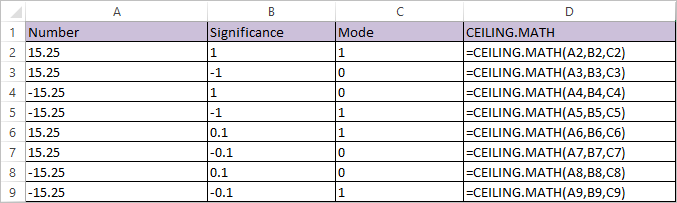 Ceiling Math Function In Excel Datascience Made Simple
