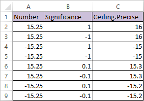 Ceiling Precise Function In Excel Datascience Made Simple