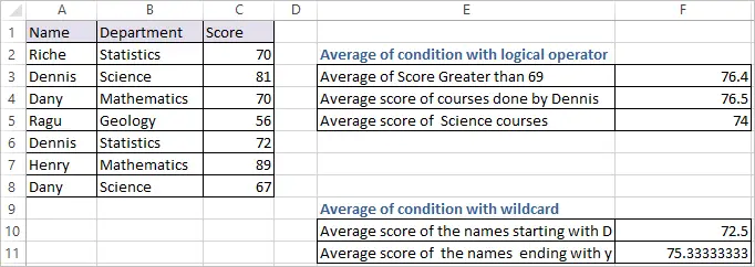 averageif function in excel datascience made simple average if excel