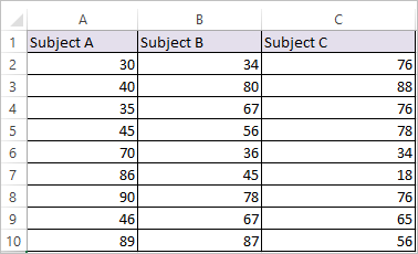 Correlation Chart Excel