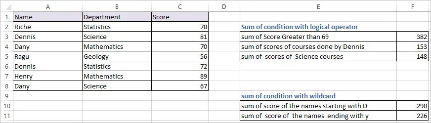 The Facts About Sumif Excel Revealed