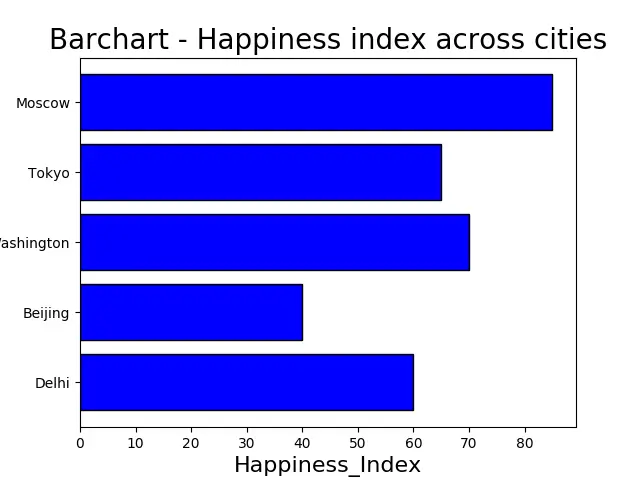 bar plot or bar chart in python 2