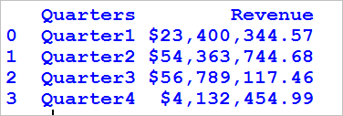 Format integer column of Dataframe in Python pandas 4