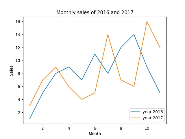 Python Charting Packages