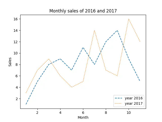 Python Chart Example