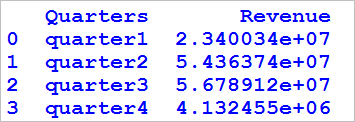 Join()- join or concatenate string in pandas Python dataframe