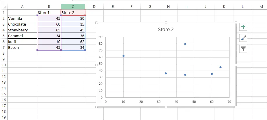 Scatter Plot Chart Excel