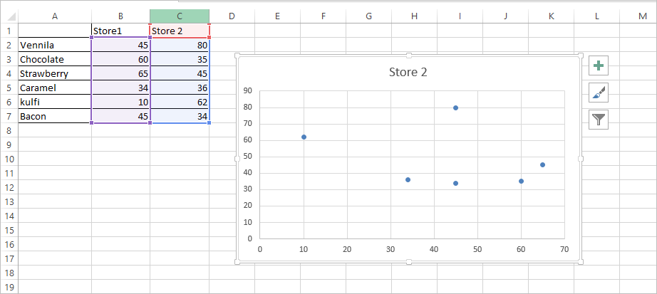 Excel Bubble Chart Axis Labels