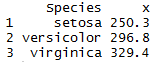 Group by function in R using dplyr 3