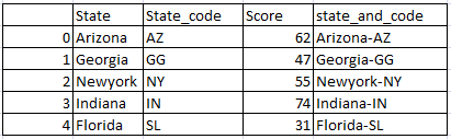 Concatenate two columns of dataframe in pandas python 2