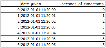 Get Seconds from timestamp in pandas python 2