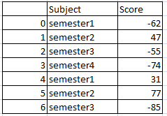 Get the absolute value of column in pandas python 1