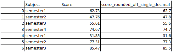 Round off the values in column of pandas python 3