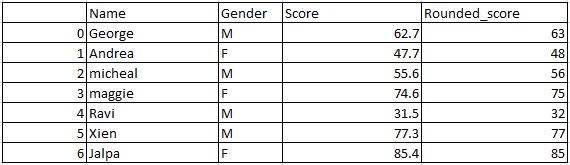 Reorder or Rearrange the column of dataframe in pandas python