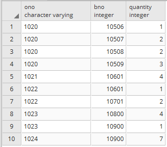 Change column datatype in postgresql 2