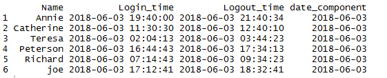 Get date from time stamp in R 2