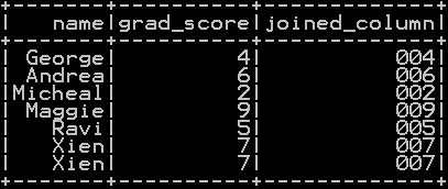 Add leading zeros to the column in pyspark 4