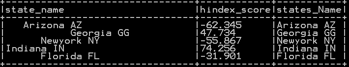 Remove Leading, Trailing and all space of column in pyspark 4