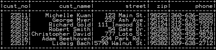 Typecast Integer to string and String to integer in Pyspark