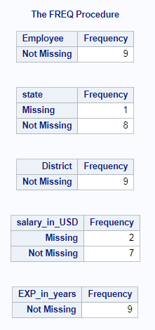 Count of Missing Values in SAS – Row wise & column wise 4