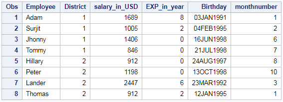 Extract Week Number (week of year) and month number from date in SAS 3