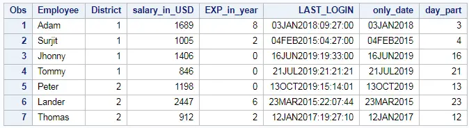 Extract day, month and year from date or timestamp in SAS 2