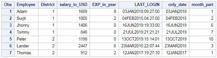 Extract day, month and year from date or timestamp in SAS 3